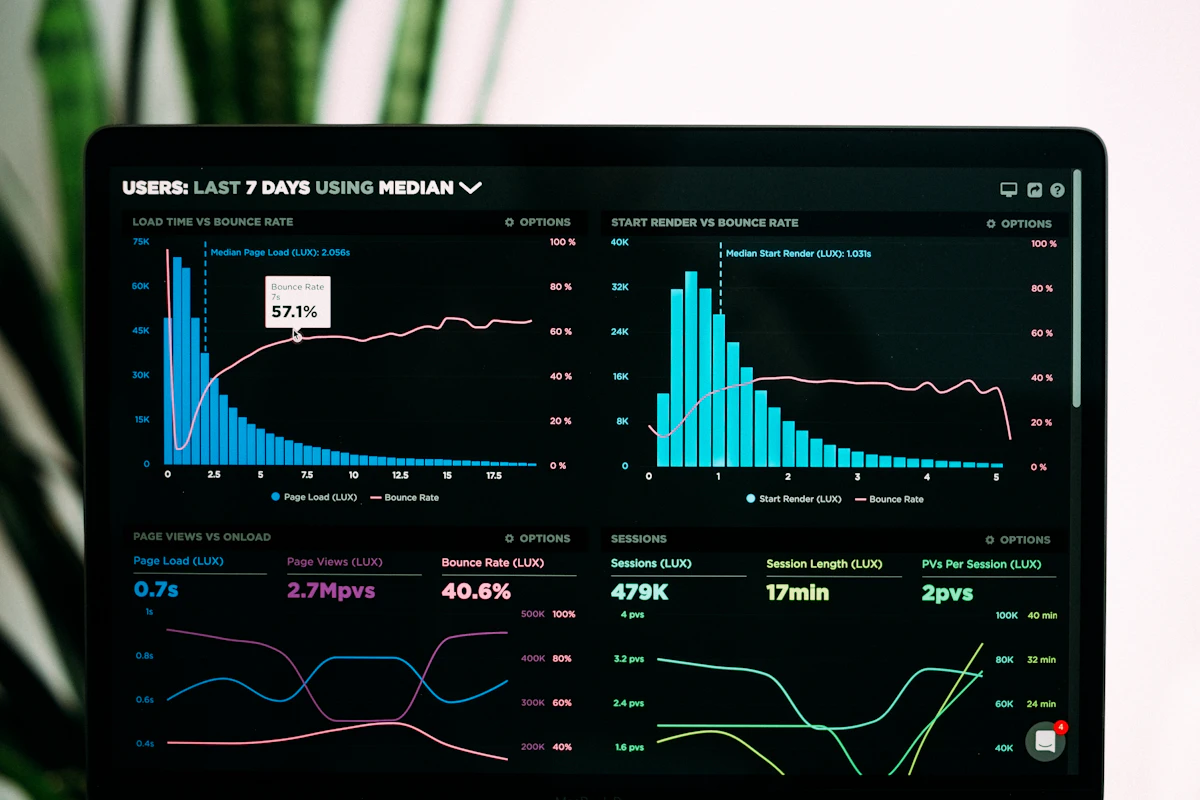 Marketing performance dashboard under review